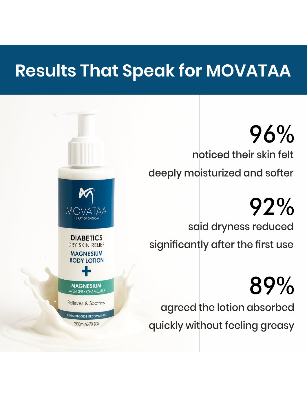 Diabetic Magnesium Lotion